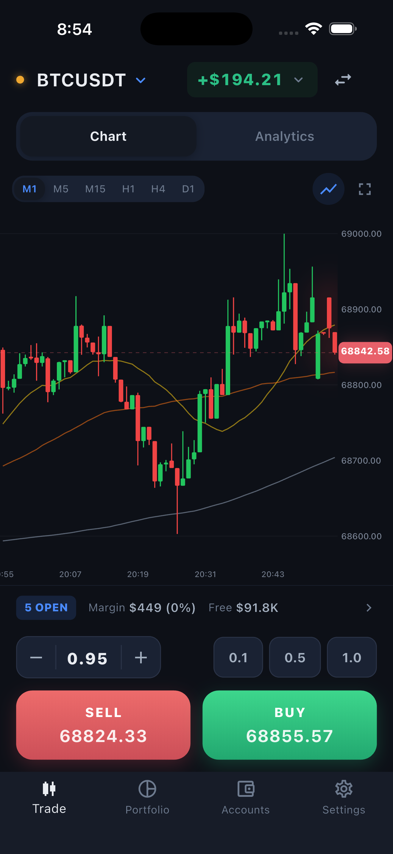 TickEdge AI - Live candlestick chart with indicator overlays