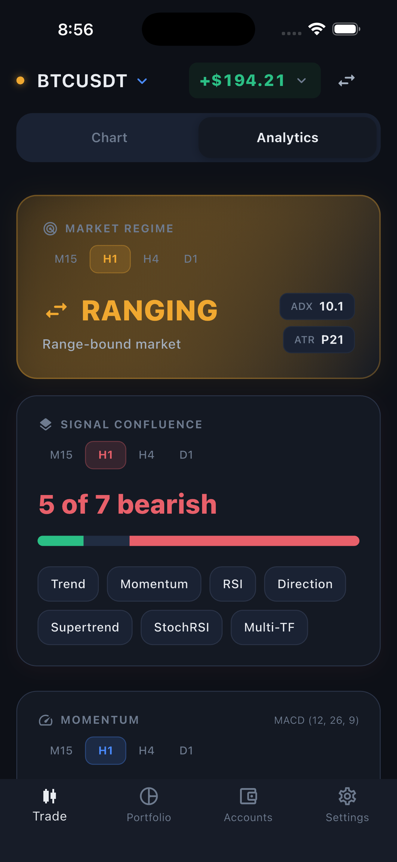 TickEdge AI - Analytics Dashboard with Market Regime and Signal Confluence